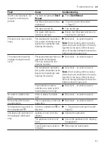 Предварительный просмотр 61 страницы Siemens WM16XGH4GB User Manual And Assembly Instructions