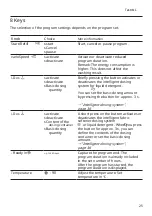 Preview for 25 page of Siemens WM16XK75NL User Manual