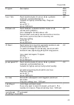 Preview for 29 page of Siemens WM16XK75NL User Manual