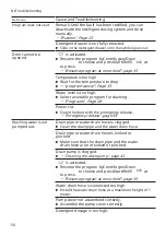 Preview for 50 page of Siemens WM16XK75NL User Manual