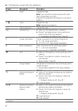 Предварительный просмотр 22 страницы Siemens WM16XKH0EU Manual