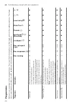 Предварительный просмотр 24 страницы Siemens WM16XKH0EU Manual