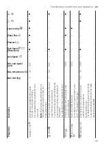 Предварительный просмотр 25 страницы Siemens WM16XKH0EU Manual