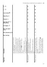 Предварительный просмотр 27 страницы Siemens WM16XKH0EU Manual
