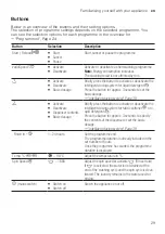 Предварительный просмотр 29 страницы Siemens WM16XKH0EU Manual