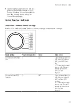 Предварительный просмотр 41 страницы Siemens WM16XKH0EU Manual