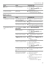 Предварительный просмотр 57 страницы Siemens WM16XKH0EU Manual