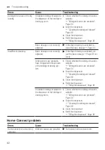 Предварительный просмотр 62 страницы Siemens WM16XKH0EU Manual