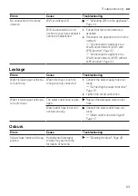 Предварительный просмотр 63 страницы Siemens WM16XKH0EU Manual