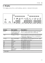 Предварительный просмотр 21 страницы Siemens WM16XKH0HK User Manual And Installation Instructions