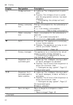 Предварительный просмотр 22 страницы Siemens WM16XKH0HK User Manual And Installation Instructions