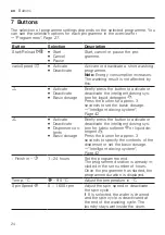 Предварительный просмотр 24 страницы Siemens WM16XKH0HK User Manual And Installation Instructions