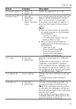 Предварительный просмотр 25 страницы Siemens WM16XKH0HK User Manual And Installation Instructions