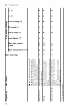 Предварительный просмотр 28 страницы Siemens WM16XKH0HK User Manual And Installation Instructions