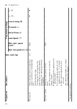 Предварительный просмотр 30 страницы Siemens WM16XKH0HK User Manual And Installation Instructions