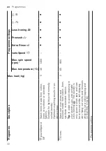 Предварительный просмотр 32 страницы Siemens WM16XKH0HK User Manual And Installation Instructions