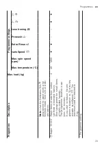 Предварительный просмотр 33 страницы Siemens WM16XKH0HK User Manual And Installation Instructions