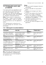 Предварительный просмотр 37 страницы Siemens WM16XKH0HK User Manual And Installation Instructions