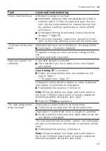 Предварительный просмотр 63 страницы Siemens WM16XKH0HK User Manual And Installation Instructions