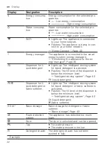 Предварительный просмотр 22 страницы Siemens WM16XKH0ZA User Manual And Installation Instructions