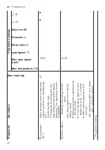 Предварительный просмотр 30 страницы Siemens WM16XKH0ZA User Manual And Installation Instructions