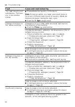 Предварительный просмотр 66 страницы Siemens WM16XKH0ZA User Manual And Installation Instructions