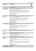 Preview for 27 page of Siemens WM16XKH2ES User Manual And Installation Instructions