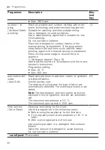 Preview for 28 page of Siemens WM16XKH2ES User Manual And Installation Instructions