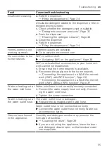 Preview for 55 page of Siemens WM16XKH2ES User Manual And Installation Instructions