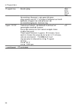 Preview for 30 page of Siemens WM16XKM1FG User Manual And Installation Instructions