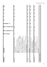 Preview for 27 page of Siemens WM16XMA9DN User Manual And Assembly Instructions