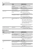 Preview for 48 page of Siemens WM16XMA9DN User Manual And Assembly Instructions