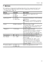 Предварительный просмотр 23 страницы Siemens WM16XMH9GB User Manual And Installation Instructions