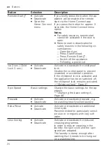 Предварительный просмотр 24 страницы Siemens WM16XMH9GB User Manual And Installation Instructions