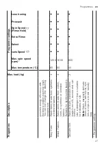 Предварительный просмотр 27 страницы Siemens WM16XMH9GB User Manual And Installation Instructions