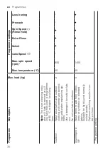 Предварительный просмотр 30 страницы Siemens WM16XMH9GB User Manual And Installation Instructions