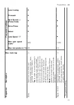 Предварительный просмотр 31 страницы Siemens WM16XMH9GB User Manual And Installation Instructions