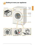 Предварительный просмотр 9 страницы Siemens WM16Y790AU Instruction Manual And Installation Instructions