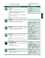 Предварительный просмотр 23 страницы Siemens WM16Y790AU Instruction Manual And Installation Instructions