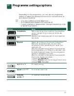 Предварительный просмотр 27 страницы Siemens WM16Y790AU Instruction Manual And Installation Instructions