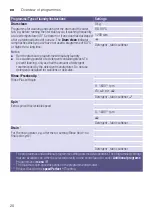 Preview for 20 page of Siemens WM16Y80XES Instruction Manual And Installation Instructions