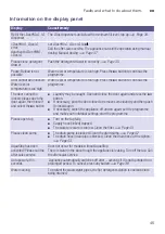 Preview for 45 page of Siemens WM16Y8891W Instruction Manual And Installation Instructions