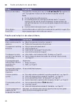 Preview for 46 page of Siemens WM16Y8891W Instruction Manual And Installation Instructions