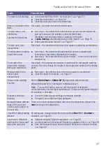 Preview for 47 page of Siemens WM16Y8891W Instruction Manual And Installation Instructions