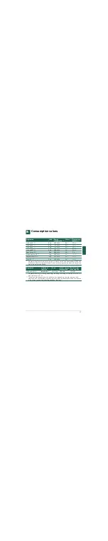 Preview for 37 page of Siemens WM16Y891GC Instruction Manual And Installation Instructions