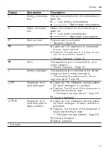 Preview for 23 page of Siemens WM4HVEL9DN User Manual And Installation Instructions