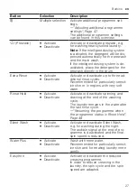 Preview for 27 page of Siemens WM4HVEL9DN User Manual And Installation Instructions