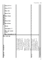 Preview for 37 page of Siemens WM4HVEL9DN User Manual And Installation Instructions