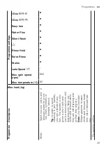 Preview for 39 page of Siemens WM4HVEL9DN User Manual And Installation Instructions