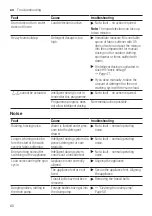 Preview for 60 page of Siemens WM4HVKL9DN User Manual And Assembly Instructions